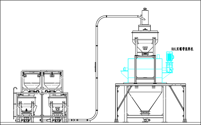螺帶混合機